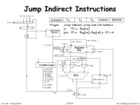 L16- Building a Computer 1 Comp 411 – Spring /27/08 Building a Computer I wonder where this goes? Instruction Memory A D 0 1... 