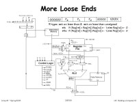 L16- Building a Computer 1 Comp 411 – Spring /27/08 Building a Computer I wonder where this goes? Instruction Memory A D 0 1... 