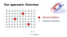 Precomputed Wave Simulation for Real-Time Sound Propagation of Dynamic Sources in Complex Scenes Nikunj Raghuvanshi †‡, John... 