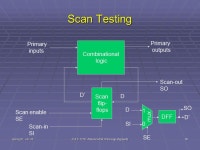 Spring 07, Jan 30 ELEC 7770: Advanced VLSI Design (Agrawal) 1 ELEC 7770 Advanced VLSI Design Spring 2007 SOC Test Scheduling... 