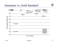 10/9/01PropBank1 Proposition Bank: a resource of predicate-argument relations Martha Palmer, Dan Gildea, Paul Kingsbury... 