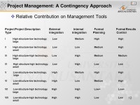 1 MODULE 13 : A Portfolio Approach to IT Project Matakuliah: J0422 / Manajemen E-Corporation Tahun: 2005 Versi: 1 / ppt download
