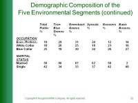 Copyright © Houghton Mifflin Company. All rights reserved.1 Environmental Management: Readings and Cases Edited by Michael V.... 