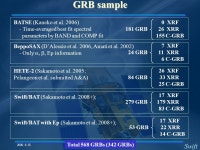 Swift Nanjing GRB Conference Prompt Emission Properties of X-ray Flashes and Gamma-ray Bursts T. Sakamoto (CRESST/UMBC/GSFC)... 
