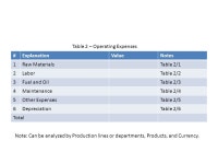 Estimating Venture Needs #ExplanationValueNotes 1LandTable 1/1 2BuildingsTable 1/2 3MachineryTable 1/3 4Transportation... 