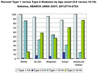 Clinical Endocrinology 2009 Increased height and weight at 12 months only in siblings developing DM. -  ppt download