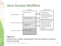 All rights reserved9 A-1 Chapter 9 Advanced Java Topics CS102 Sections 51 and 52 Marc Smith and Jim Ten Eyck Spring ppt download