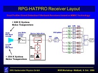 RPG Radiometer Physics GmbH WVR Workshop – Wettzell, 9. Oct Performance of water vapor radiometers at 22 and 183 GHz developed... 