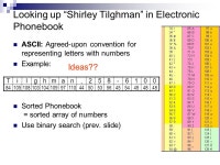 Seek and Ye shall Find COS 116: 2/21/2008 Sanjeev Arora The continuum of computer “intelligence” -  ppt download