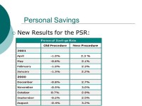 AGENDA  Social Security as a Supplement  Personal Savings  Women and Retirement  Retirement Planning  EBISA & ERISA  PBGC... 