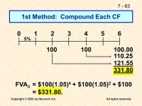 7 - 1 Copyright © 2002 by Harcourt, Inc.All rights reserved. Future value Present value Rates of return Amortization CHAPTER 7... 