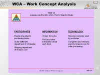 1 Pertemuan 1 Sistem Informasi pada dunia nyata Matakuliah: H0472 / Konsep Sistem Informasi Tahun: 2006 Versi: ppt download