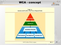 1 Pertemuan 1 Sistem Informasi pada dunia nyata Matakuliah: H0472 / Konsep Sistem Informasi Tahun: 2006 Versi: ppt download