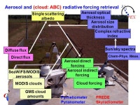 Khon Kaen, Thailand GISP Report, Radiation Teruyuki Nakajima Center for Climate System Research The University of. -  ppt download