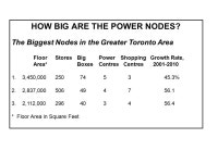 POWER NODES: DOWNTOWNS IN THE PERIPHERY Jim Simmons, Centre for the Study of Commercial Activity, Ryerson University, Toronto... 