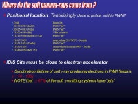 Three types of PWN for IBIS/ISGRI: Seen by IBIS - some discussed here ~ 10 (16%) Pulsar seen in radio but not seen by IBIS ~ 25... 