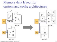 Embedded Computer Architecture 5KK73 TU/e Henk Corporaal Data Management Part c: SCBD, MAA, and Data Layout. -  ppt download