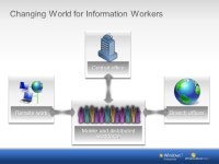 Vito Konopelec Microsoft Slovakia Building The Optimized Desktop Infrastructure with Windows 7 and Windows Server 2008 R2. -  ppt... 