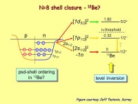 Probing Light Neutron-Rich Systems Nigel Orr Group “Exotiques” LPC-Caen for the DEMON-CHARISSA Collaboration. -  ppt download