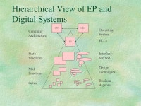 Computer Architecture: Intro Lecture 6- Getting the Big Picture viz- a-viz the Instruction Set J. Schmalzel S. Mandayam. -  ppt... 