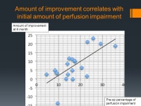 EP 119 Serial Evaluation in Cerebral Perfusion after Indirect Revascularizatition for Children with Moyamoya Disease Using... 