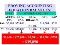 CHAPTER TWO ANALYZING TRANSACTIONS: The Accounting Equation. -  ppt download