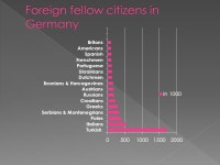  In 2007 there were 6,74 Million foreigners in Germany.  The biggest group of foreigners were the Turkish with 1,71 million... 