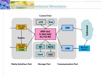 Innovator in HD Convergence 서울특별시 마포구 합정동 ㈜디엠에스시스템. -  ppt download