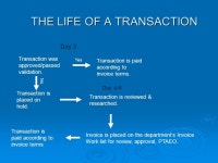 Received in Accounts Payable Clocked & Sorted (Invoices referencing Purchase Orders, ok2pays, Petty Cash, Advances, -  ppt download