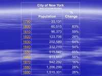 The Economics of Skyscrapers: New York City Urban Economics Prof. Barr. -  ppt download