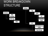 Cody LovejoyRamsey DoanyKyle Jones Ingram School of Engineering Texas State University. -  ppt download
