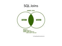 Introduction to SQL February 23, 2012 Calvin Pan. -  ppt download