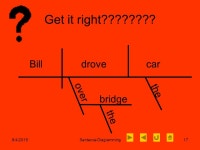 8/4/2015Sentence Diagramming1 Sentence Diagramming Daniel Stansberry. -  ppt download