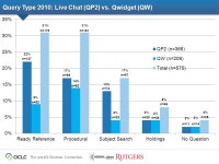 The world’s libraries. Connected. Using Virtual Reference Services to Embed the Library in the Academic Workflow Gramado... 