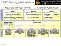 CS&T Strategy Articulation Project Results Summary June 2006 “CS&T will be the recognized leader for high quality and... 