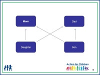 1 Parent Services Team Director - Dana Wright Glenn A. Harris Judy Williams Jessica Woodruff Father Factor W/ Facilitators... 