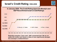 ECONOMIC HIGHLIGHTS 4 th QUARTER 2008 STATE OF ISRAEL MINISTRY OF FINANCE INTERNATIONAL AFFAIRS DEPARTMENT February 2009... 