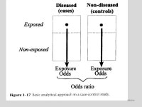 COHORT AND CASE-CONTROL DESIGNS Dr. N. Birkett, Department of Epidemiology & Community Medicine, University of Ottawa SUMMER... 