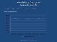 Department of Criminal Justice & Sociology School of Liberal Arts B.S. in Sociology CIP Code: Program Code: Program Quality... 