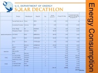 12/3/12. Solar Decathlon Collegiate competition between 20 international teams held by US DOE Objective: Design Build Operate... 