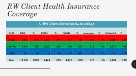 HIV CARE UNDER THE AFFORDABLE CARE ACT – RYAN WHITE HOUSTON EMA Carin Martin Ryan White Grant Administration May ppt download