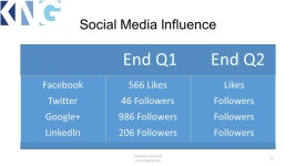 2015 Q-2 Review. Q2 Highlights Content in Context ppt download