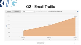 2015 Q-2 Review. Q2 Highlights Content in Context ppt download