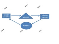 Leadership Theories & Practice MGT 6772 Dr. Kimanya Ards. -  ppt download