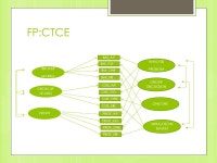 CONSTRUCT VALIDITY OF ACCESMENT CENTRES: LEST WE FORGET THAT ASSESSMENT CENTRES ARE STILL PSYCHOLOGICAL ASSESSMENTS 31st Annual... 