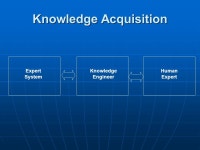 Expert Systems Expert Systems Chris LaJoie, Chris Panton, and Kurt DeVaney. -  ppt download
