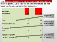 ACCOUNTING FUNDAMENTALS UNIT :5 CHAPTER 29 PAGE ppt download