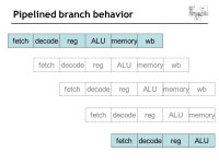 Architecture and Assembly Basics Computer Organization and Assembly Languages Yung-Yu Chuang 2007/10/29 with slides by Peng-Sheng... 