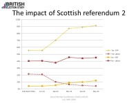 The British Electorate in 2015: The fragmentation of Britain’s Party system Professor Ed Fieldhouse University of Manchester... 