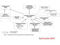 Liz Spencer  Relationship between Deanery and Trust  PGME – faculty & team development  Integrate with Trust  Your role as a... 